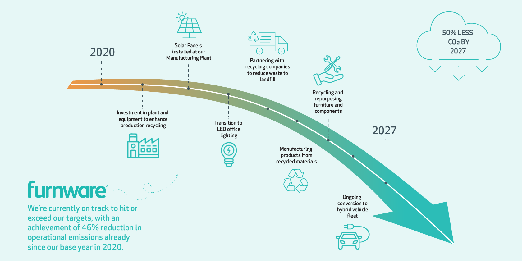 Furnware journey diagram